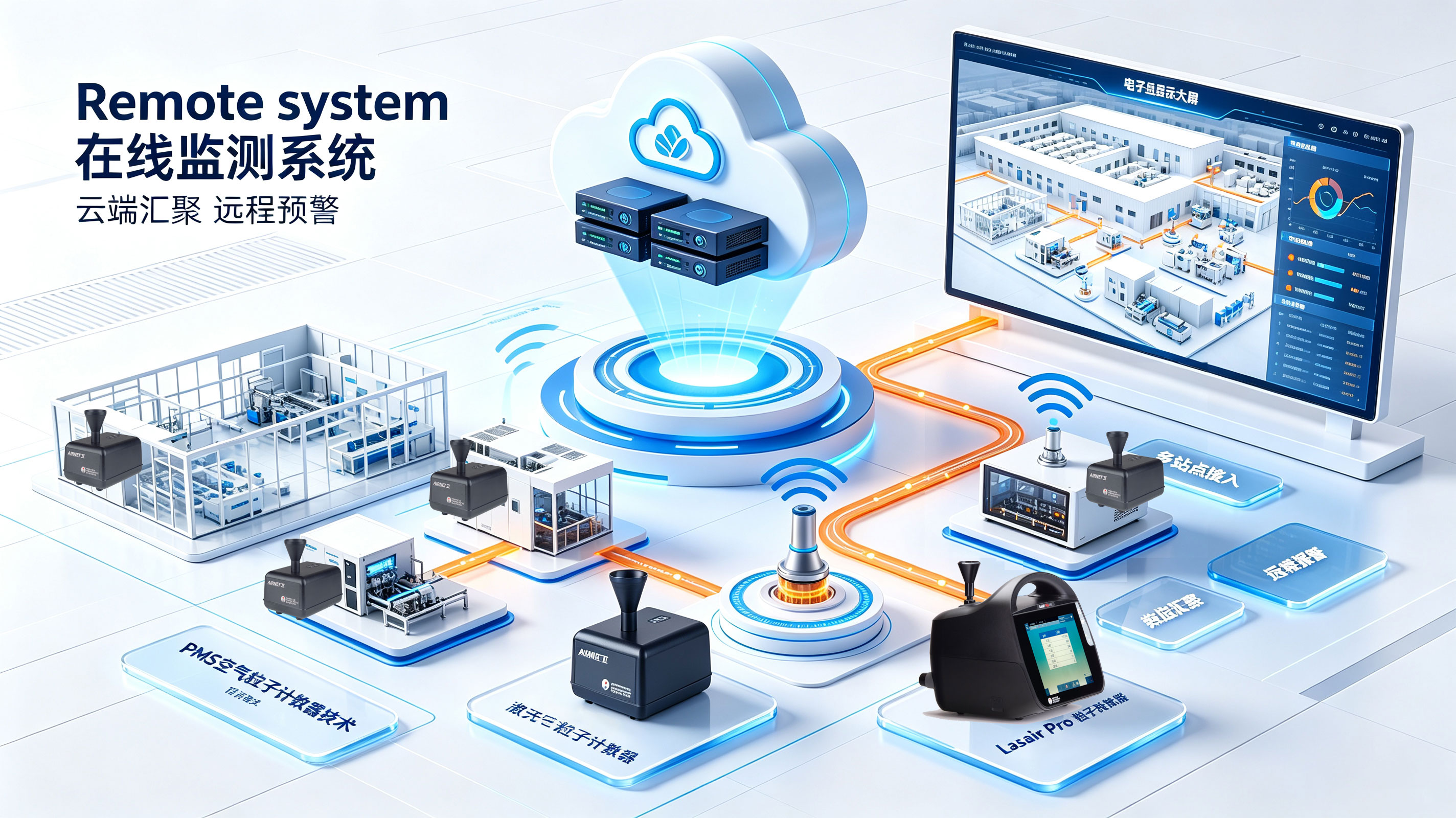 在线单点监测系统